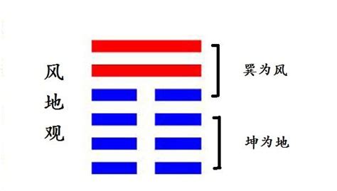 觀卦 感情|《易經》第二十卦 觀卦詳解 風地觀卦 巽上坤下